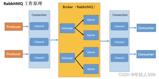 RabbitMQ