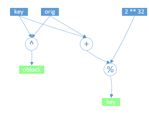 Metasploit Framework payload generation process source code analysis