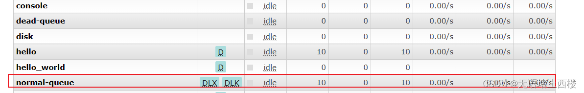 rabbitmq dead letter queue