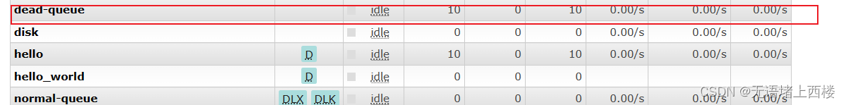 rabbitmq dead letter queue