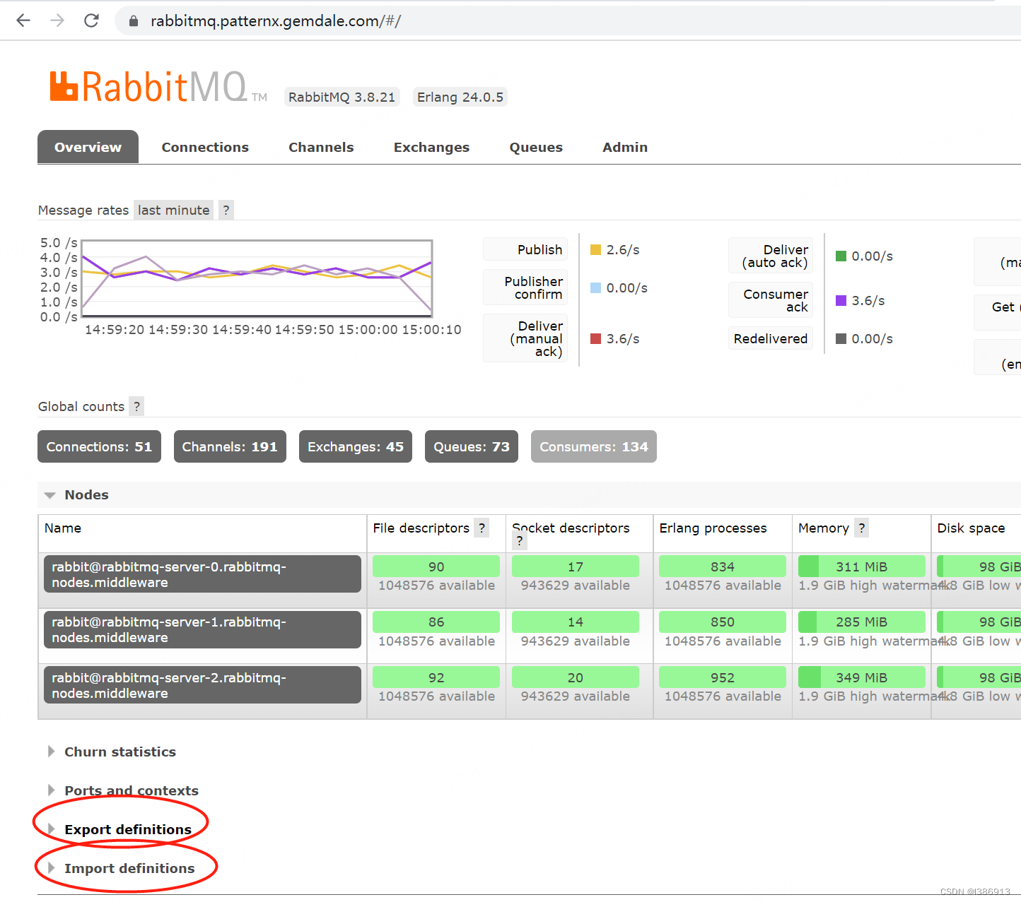 K8s deploys rabbitmq and data migration