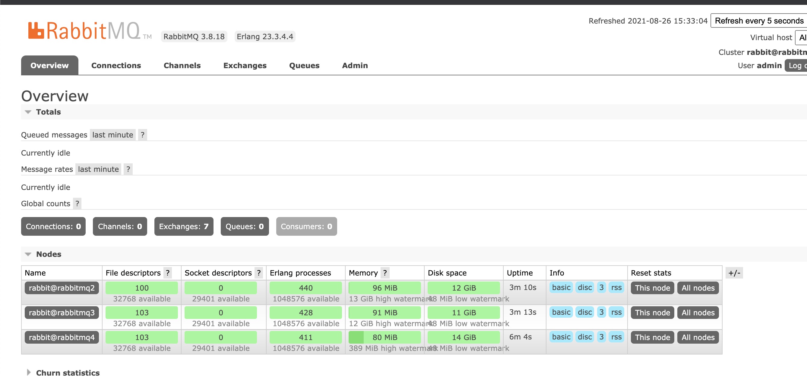 Summary of RabbitMQ cluster construction and testing_Personal test