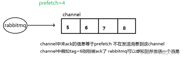RabbitMQ