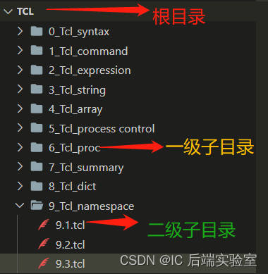 Tcl language - namespace